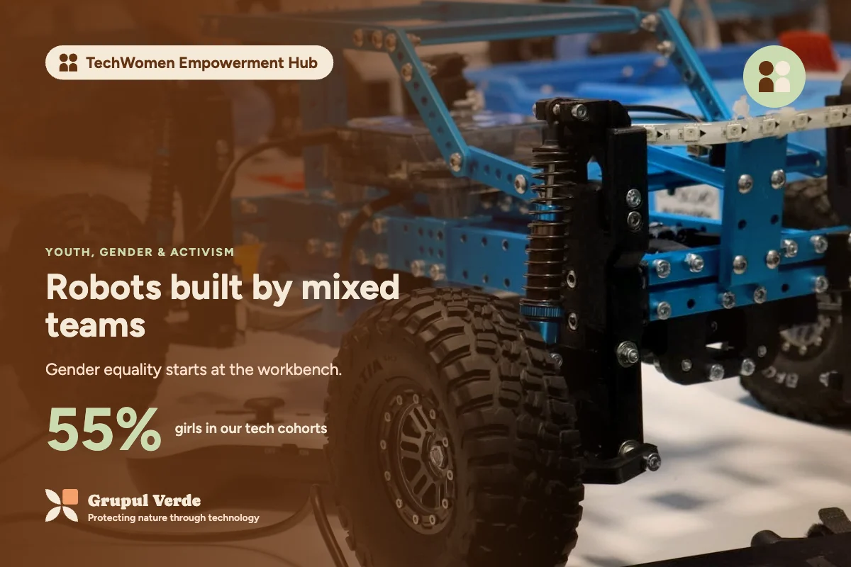 Robots built by mixed teams. TechWomen Empowerment Hub, Youth, gender & activism · Asociația Grupul Verde.