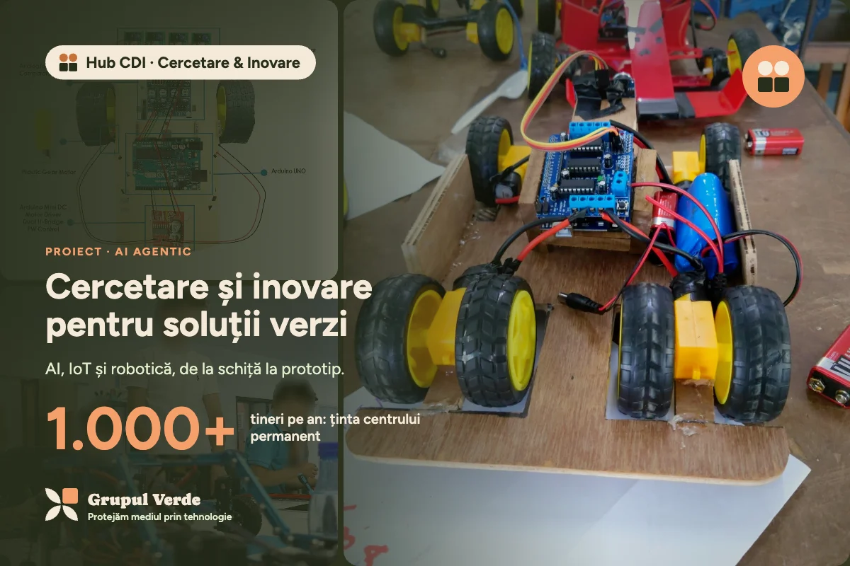 Cercetare și inovare pentru soluții verzi. Hub CDI · Cercetare & Inovare, AI agentic · Asociația Grupul Verde.