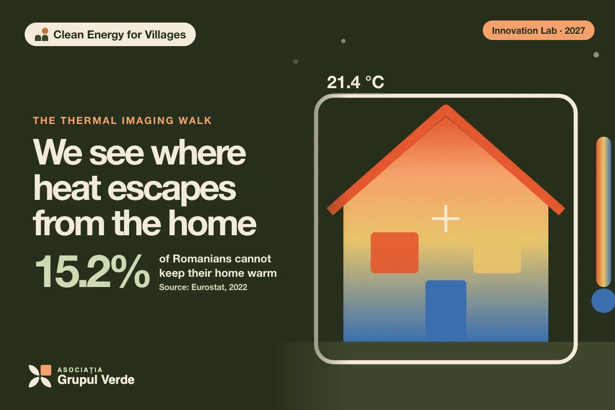 We see where heat escapes from the home. Clean Energy for Villages — an initiative of the Social Innovation Lab, Asociația Grupul Verde (illustration).