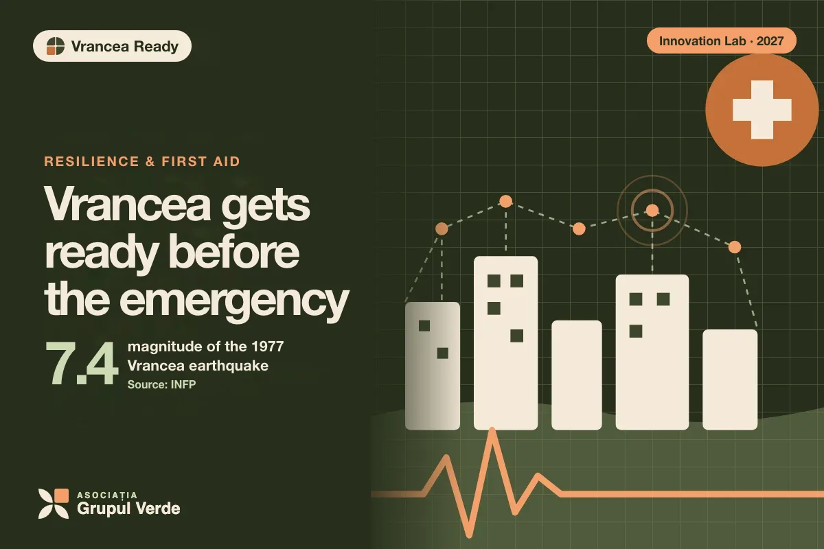Vrancea gets ready before the emergency. Vrancea Ready — an initiative of the Social Innovation Lab, Asociația Grupul Verde (illustration).