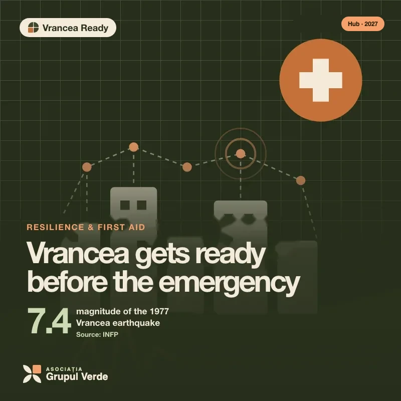 Illustration: Vrancea gets ready before the emergency — Vrancea Ready, Green Innovation Hub