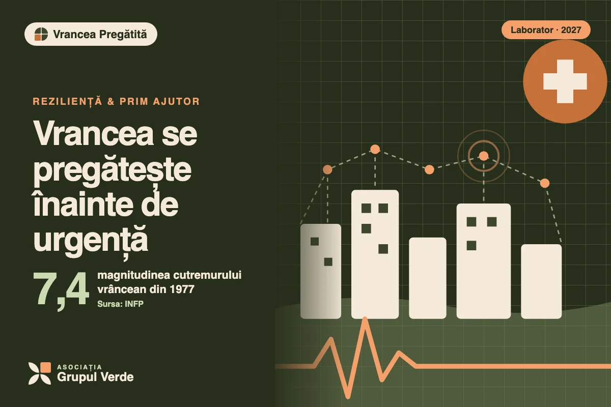 Vrancea se pregătește înainte de urgență. Vrancea Pregătită — inițiativă a Laboratorului de inovare socială, Asociația Grupul Verde (ilustrație).